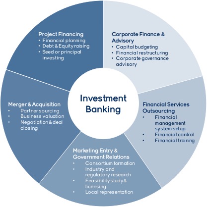 INVESTMENT BANKING - Leadvisors Capital Management